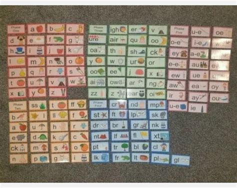 Phonics Flashcards for Easy Learning