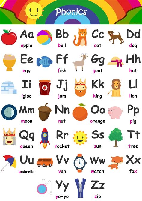 Phonics flashcards for kids