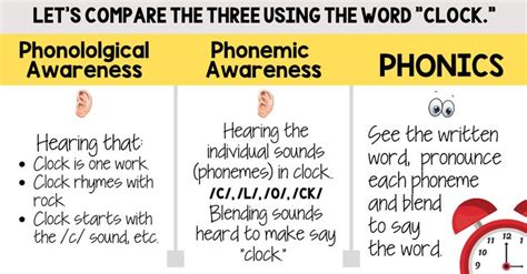 Phonics Phonemic Awareness