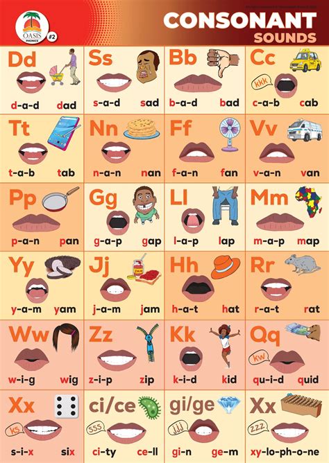 Phonics Sound Chart