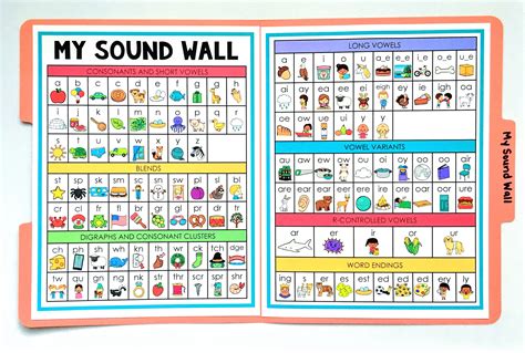 Phonics Sound Wall Template Example 2