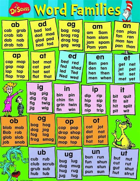 Phonics Word Families