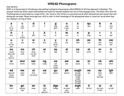 Phonogram charts for 1st grade reading and spelling