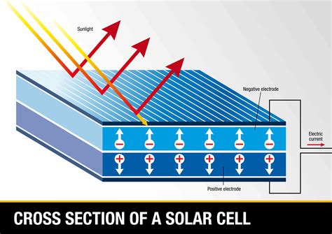 Photoelectric cell