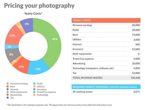 Photography Pricing Strategy