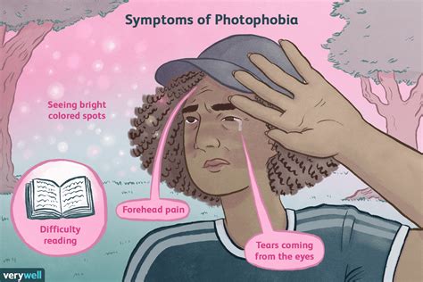 Photophobia symptoms