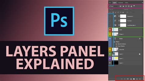 Photoshop Layers Panel