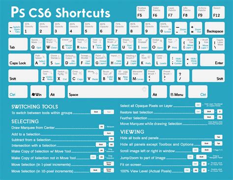 Photoshop Shortcuts Gallery