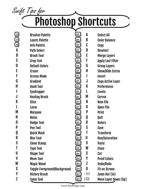 Photoshop Shortcuts Printable List