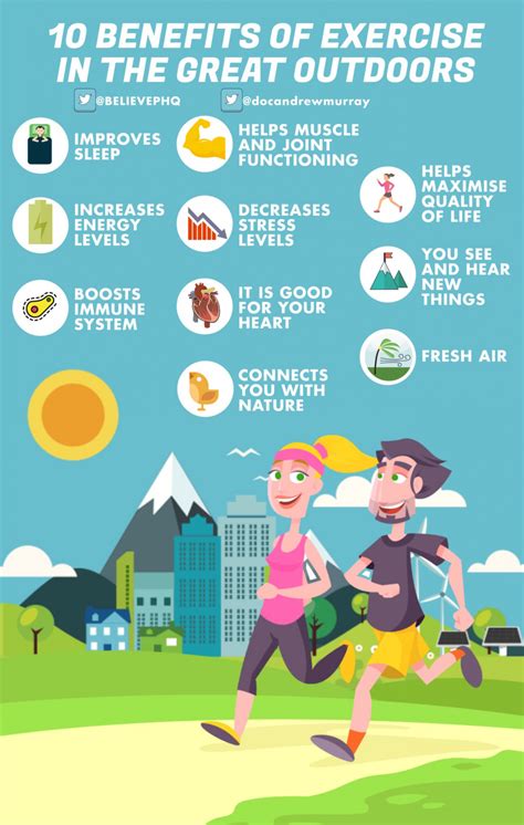 Physical Activity Benefits