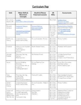 Physical Education Curriculum for Middle School