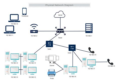 Physical Network Diagram Template