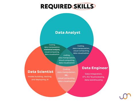 Physical scientist analyzing data