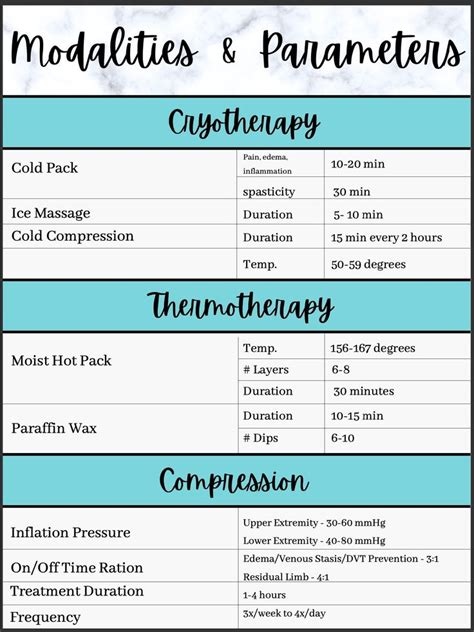 Physical Therapy Assistant Using Modality