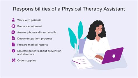 Physical Therapy Assistants Roles and Responsibilities