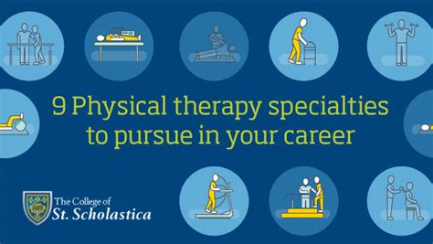 Physical Therapy Specializations