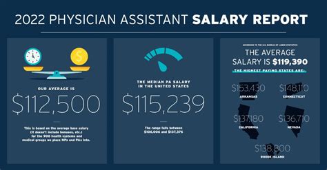 PA salary ranges by location