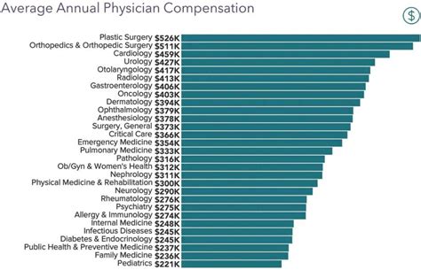 Physician nuclear medicine salary forecast