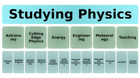 Physicist career paths in government