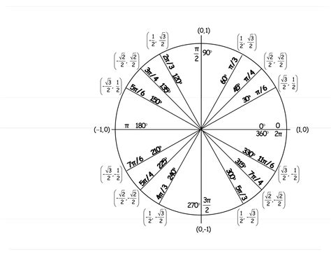 Pi Chart Trigonometry Basics