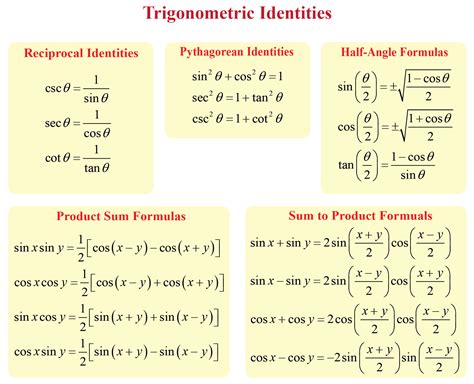 Pi Chart Trigonometry Formulas