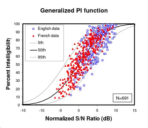 Understanding the PI Function