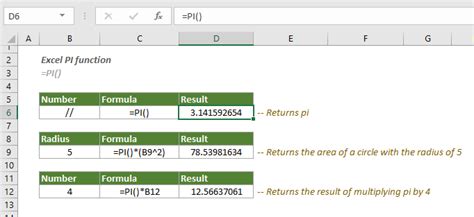 Applications of Pi function in Excel