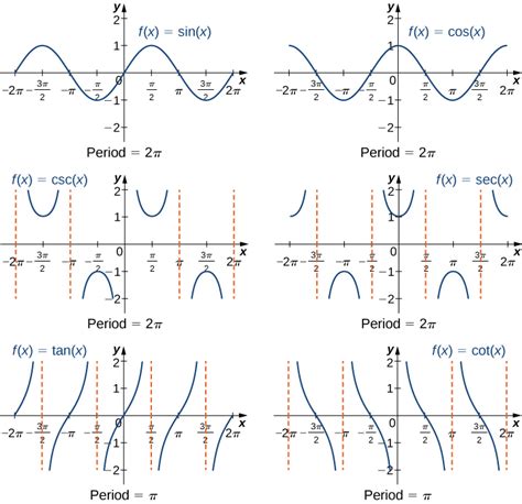 PI Function Arc