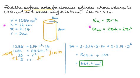 PI Function Cylinder