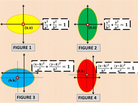 PI Function Ellipse