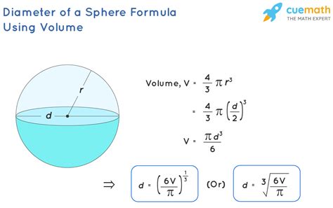 PI Function Sphere