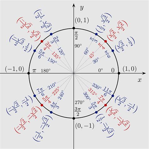 PI Function Trigonometry