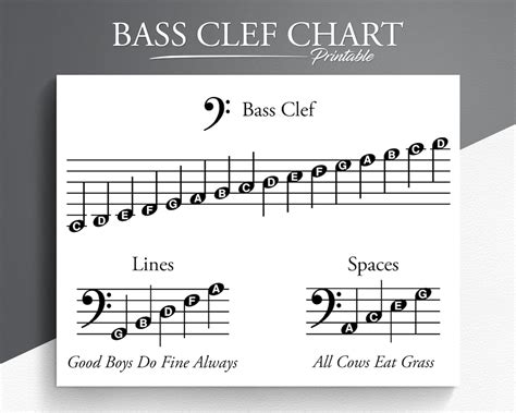 Piano bass clef chart