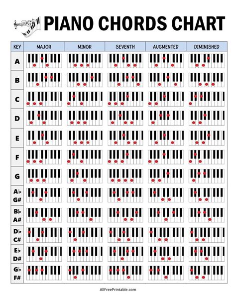 Piano Chord Chart Printable Sheet Music