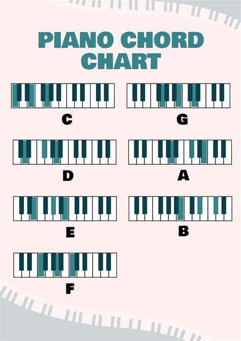 Piano Chord Chart