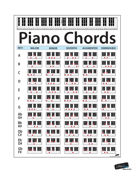 Piano Chord Chart Printable Gallery 2