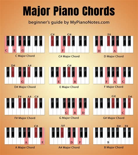 Piano Chord Chart Printable Gallery 7