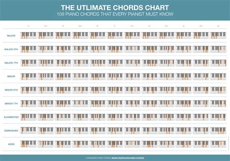 Piano Chord Chart Printable Template