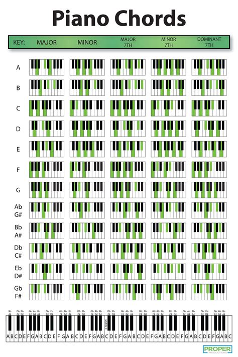 Piano chord chart