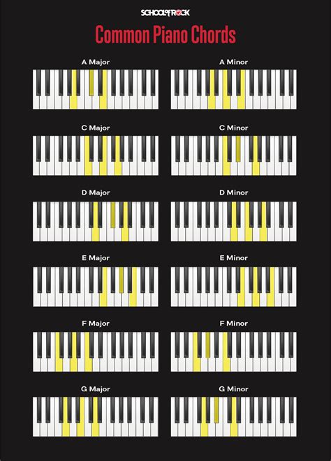 Piano Chord Charts Gallery 1