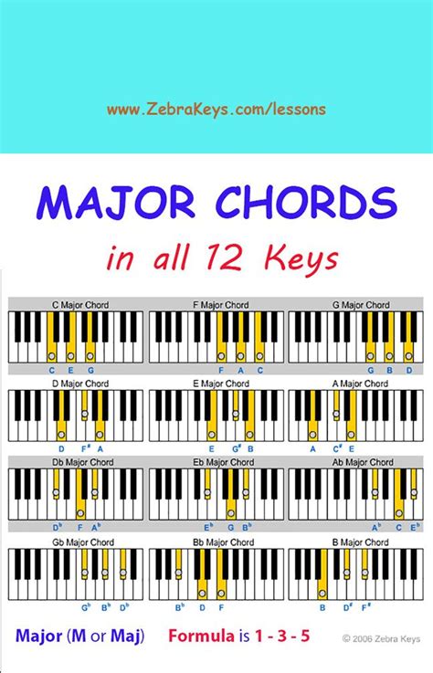 Piano Chord Lessons