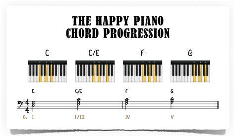 Piano Chord Progressions