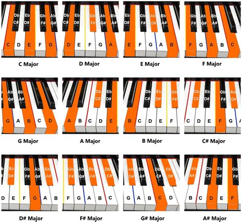 Piano Chord Songs