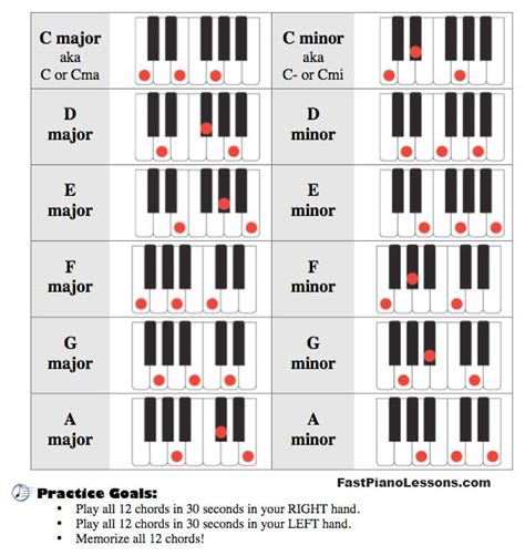 Piano Chord Tips