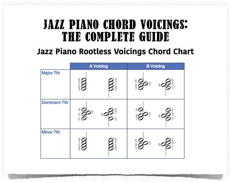 Piano Chord Voicings