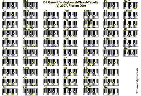 Piano Chords Chart