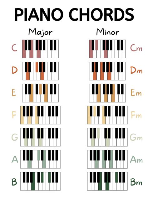 Piano Chords Chart