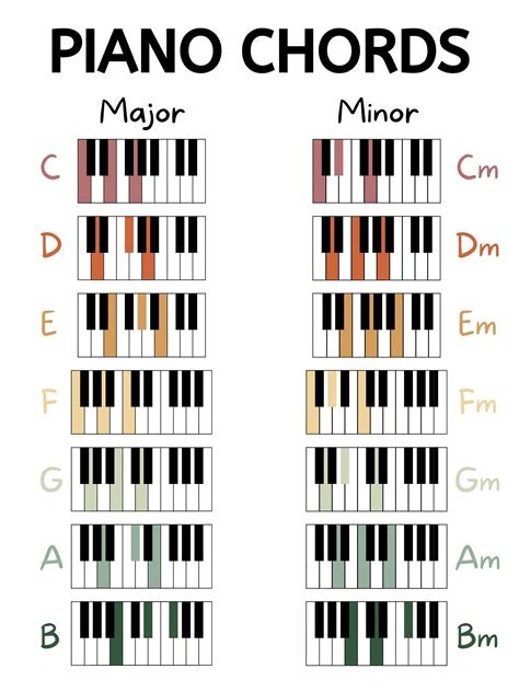 Piano Chords for Beginners Image 1