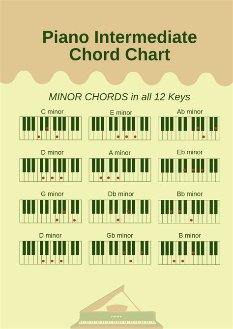 Piano Chords for Intermediate