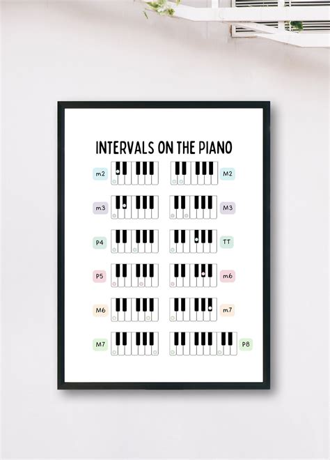 Piano interval identification flashcards